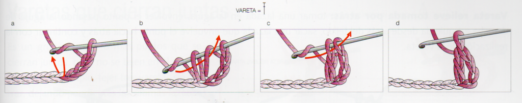 Ilustración paso a paso para tejer punto vareta o punto alto a crochet. En las figuras a–d se muestra cómo enlazar la hebra, insertar la aguja en la cadena base, sacar el hilo y completar la vareta pasando por las lazadas.